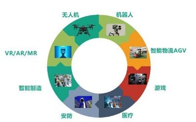 布局MR智能眼镜应用 微美全息前瞻式战略投资星辰起源，深耕计算机软硬件开发