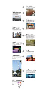 国际光日｜上海三思 26年潜心练就“光的舞者”计算机软硬件开发