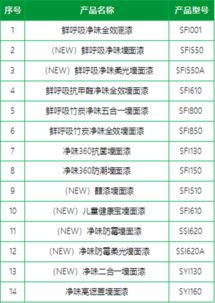 三棵树再获国家级绿色认证，引领行业绿色智造新风尚